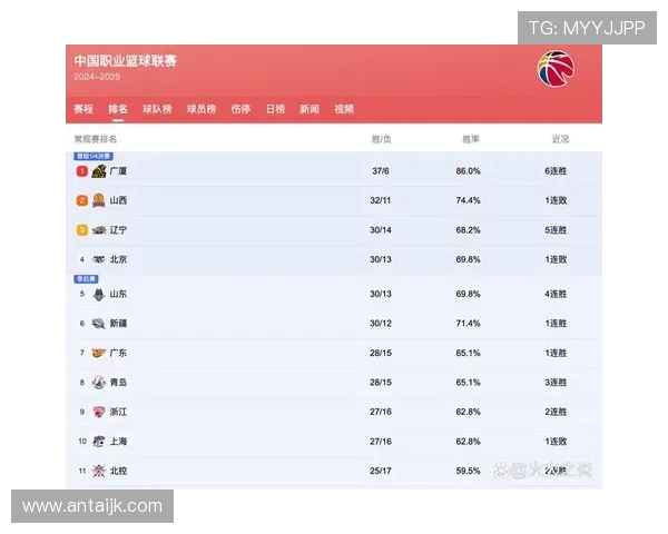 2016年CBA辽宁队与山西队精彩对决数据分析与回顾
